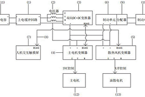 新能源齒軌車變頻驅(qū)動(dòng)系統(tǒng)