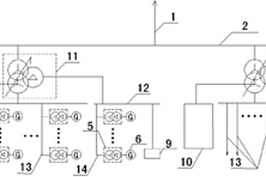 新能源電場(chǎng)升壓變壓器系統(tǒng)