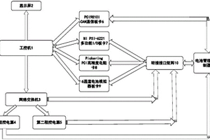 新能源汽車BMS硬件在環(huán)測試平臺