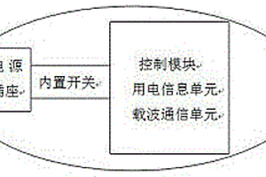 新能源汽車的多功能充電控制接口