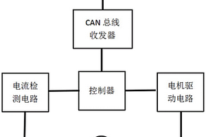 新能源電動(dòng)汽車車窗智能防夾系統(tǒng)