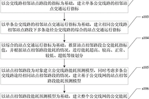 公交線網(wǎng)新能源公交車運行能耗指標(biāo)體系的建立方法