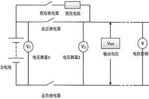 新能源車用動力電池繼電器的控制系統(tǒng)及檢測方法