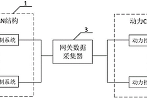 動力系統(tǒng)CAN網(wǎng)絡(luò)拓?fù)浣Y(jié)構(gòu)及新能源汽車