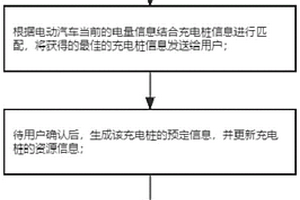 新能源充電樁停車調(diào)度方法及系統(tǒng)