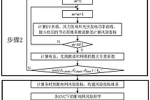 考慮新能源與電動汽車接入的電網綜合風險評估體系