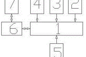 新能源汽車智能空調(diào)系統(tǒng)