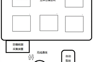 新能源材料行業(yè)數字化倉儲及追溯系統(tǒng)