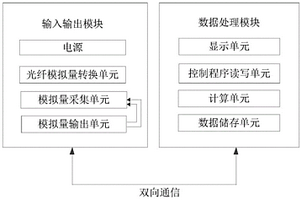 新能源機組調頻測試平臺功率模塊的故障檢測裝置