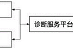 新能源汽車遠(yuǎn)程診斷系統(tǒng)的工作方法