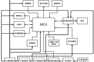 新能源汽車防爆電機(jī)多方式保護(hù)控制系統(tǒng)