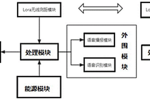 新能源汽車低電量模式警醒輔助系統(tǒng)