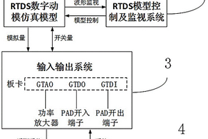 基于RTDS的新能源廠站T接線路保護檢測平臺及方法