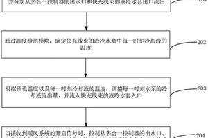 新能源汽車快充冷卻方法和裝置