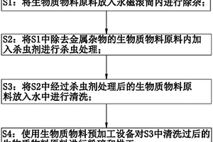 新能源生物質(zhì)物料預(yù)處理工藝