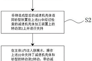 新能源汽車減速機殼體壓鑄成型加工工藝