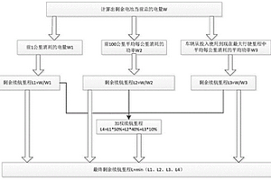 新能源汽車?yán)m(xù)航里程計算方法