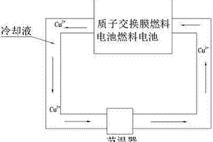 燃料電池新能源汽車?yán)鋮s循環(huán)系統(tǒng)用調(diào)溫器