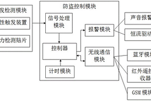 新能源汽車輪轂的防盜裝置