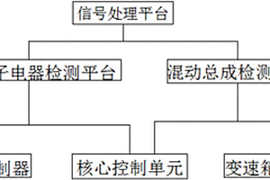 新能源汽車用動力總成測試系統(tǒng)