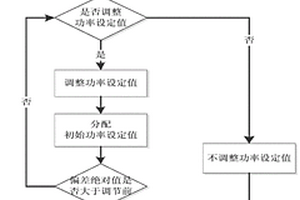 新能源電站主動逼近式功率控制方法及系統(tǒng)