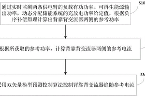 新能源牽引供電系統(tǒng)的背靠背變流器控制方法