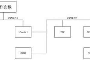 新能源大巴空調(diào)網(wǎng)絡(luò)控制系統(tǒng)