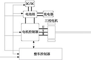 新能源電動(dòng)車分流式數(shù)字電流傳感器