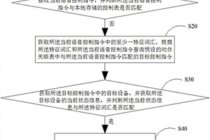 新能源汽車語音控制方法、裝置、移動終端及存儲介質(zhì)