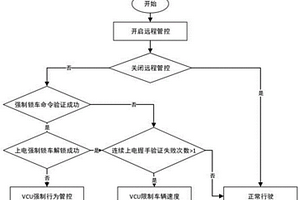 用于新能源汽車租賃業(yè)務(wù)的車輛遠(yuǎn)程管控系統(tǒng)及方法