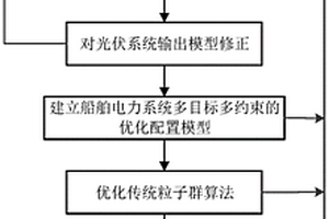 考慮船舶橫搖的新能源船舶電力系統(tǒng)容量優(yōu)化方法