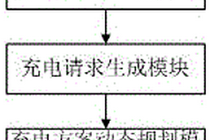 新能源汽車用快速充電串聯(lián)供電系統(tǒng)