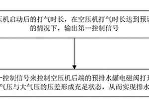 用于新能源客車空壓機的排水控制方法及裝置