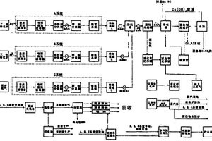 用柴、草和秸稈處理高爐尾氣中的CO2產新能源的技術