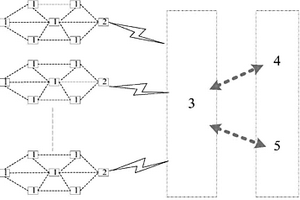 基于新能源超級(jí)電容儲(chǔ)能的氣體監(jiān)測(cè)系統(tǒng)