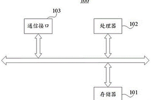 新能源汽車故障數(shù)據(jù)處理方法及系統(tǒng)