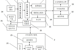 新能源汽車監(jiān)管調(diào)度系統(tǒng)及其方法