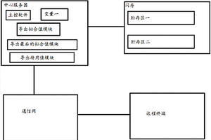 基于風(fēng)能的新能源終端裝置及其方法