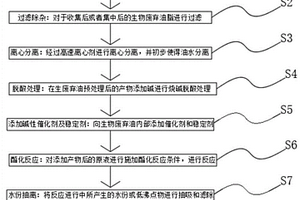 新能源生物甲酯燃料的制備方法