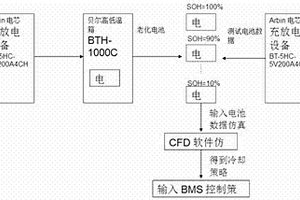 新能源汽車用動力鋰電池系統(tǒng)的熱管理方法