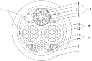 新能源汽車高速大功率充電抗拉軟電纜及其生產(chǎn)工藝