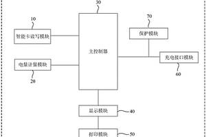 新能源汽車智能充電樁