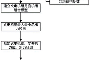 考慮新能源接入的火電機(jī)組月度發(fā)電計劃優(yōu)化方法