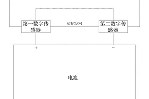 基于傳感器的新能源汽車動(dòng)力系統(tǒng)異常檢測系統(tǒng)