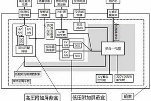 新能源汽車用多合一電驅(qū)電磁兼容測(cè)試系統(tǒng)