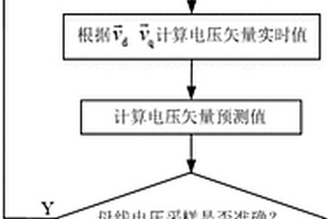 新能源車母線電壓采樣準確性檢測方法