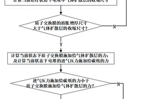 燃料電池電堆堵水檢測方法及新能源汽車