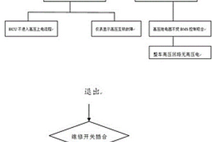 新能源汽車用控制式維修開(kāi)關(guān)裝置的控制方法