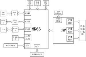 用于礦用新能源運輸車輛的通用ECU控制系統(tǒng)