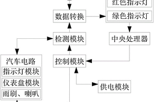 新能源汽車電路控制檢測(cè)無損快速聯(lián)接系統(tǒng)